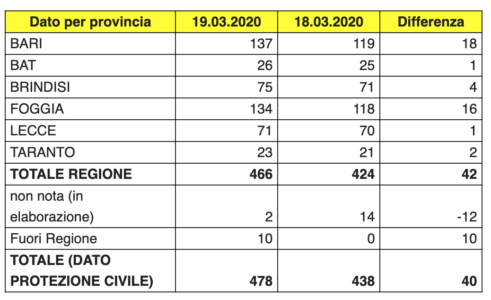 grafico